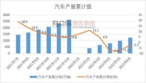 ��܇�a(ch��n)����Ӌ(j��)