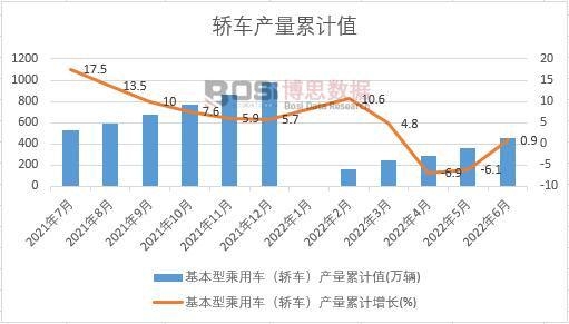 �����ͳ���܇���I܇���a(ch��n)����Ӌ(j��)