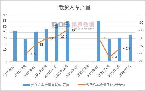 2022���ϰ����Ї��d؛��܇�a(ch��n)���¶Ƚy(t��ng)Ӌ