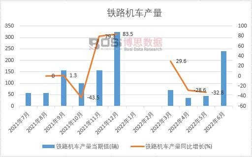2022���ϰ����Ї��F·�C܇�a(ch��n)���¶Ƚy(t��ng)Ӌ