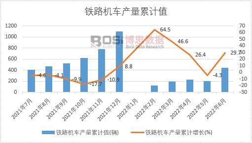 �F·�C܇�a(ch��n)����Ӌ