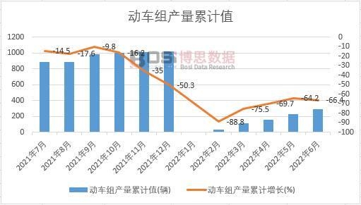 ��(d��ng)܇�M�a(ch��n)����Ӌ(j��)