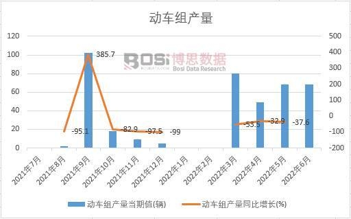 2022���ϰ����Ї���(d��ng)܇�M�a(ch��n)���¶Ƚy(t��ng)Ӌ(j��)