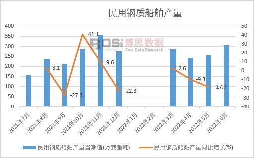 2022���ϰ����Ї�������|(zh��)�����a(ch��n)���¶Ƚy(t��ng)Ӌ(j��)
