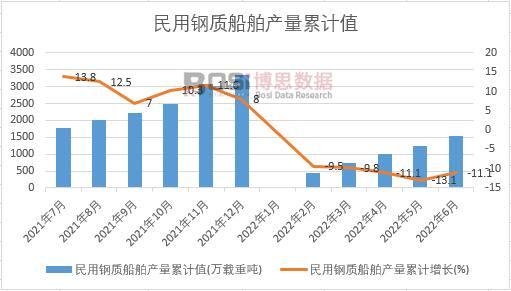 ������|(zh��)�����a(ch��n)����Ӌ(j��)