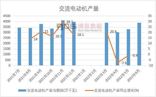 2022���ϰ����Ї�����늄�(d��ng)�C(j��)�a(ch��n)���¶Ƚy(t��ng)Ӌ(j��)