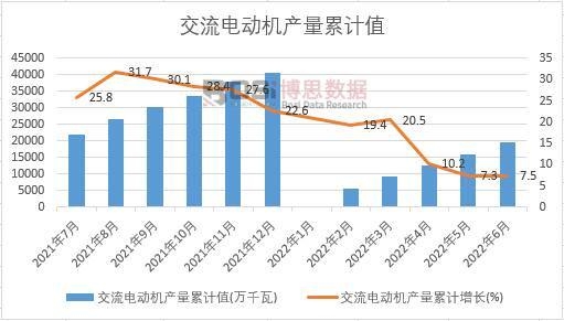 ����늄�(d��ng)�C(j��)�a(ch��n)����Ӌ(j��)