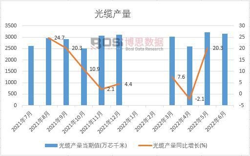 2022���ϰ����Ї����|�a(ch��n)���¶Ƚy(t��ng)Ӌ(j��)