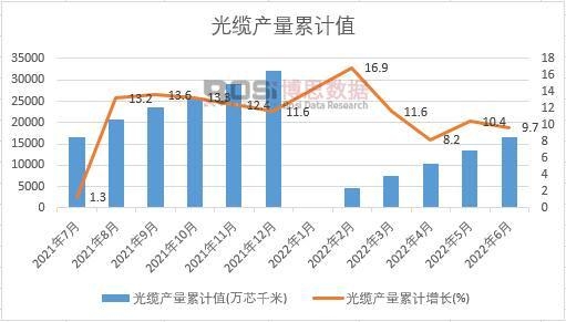 ���|�a(ch��n)����Ӌ(j��)