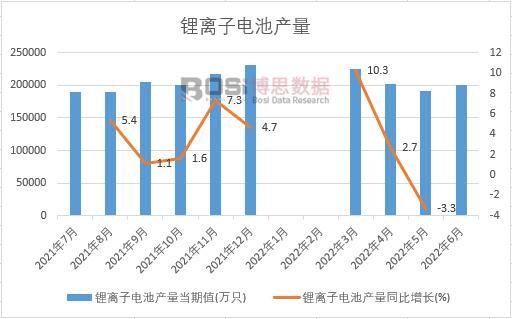 2022���ϰ����Ї�(gu��)��x��늳خa(ch��n)���¶Ƚy(t��ng)Ӌ(j��)