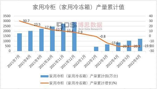 ������񣨼�������䣩�a(ch��n)����Ӌ