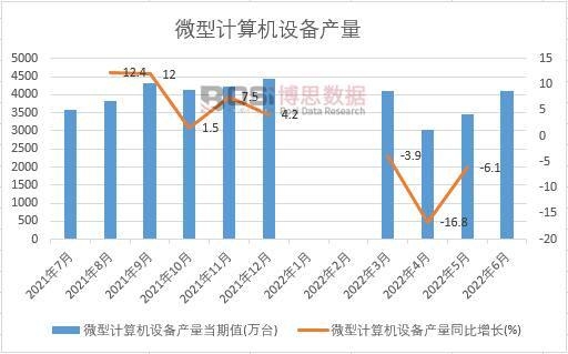 2022���ϰ����Ї�(gu��)΢��Ӌ(j��)��C(j��)�O(sh��)��a(ch��n)���¶Ƚy(t��ng)Ӌ(j��)