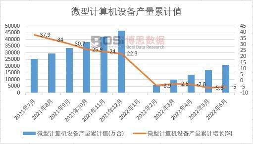 ΢��Ӌ(j��)��C(j��)�O(sh��)��a(ch��n)����Ӌ(j��)