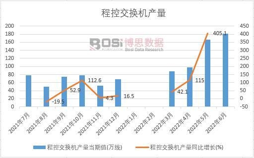 2022���ϰ����Ї��̿ؽ��Q�C�a(ch��n)���¶Ƚy(t��ng)Ӌ