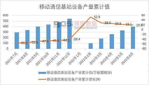 �Ƅ�ͨ�Ż�վ�O(sh��)��a(ch��n)����Ӌ