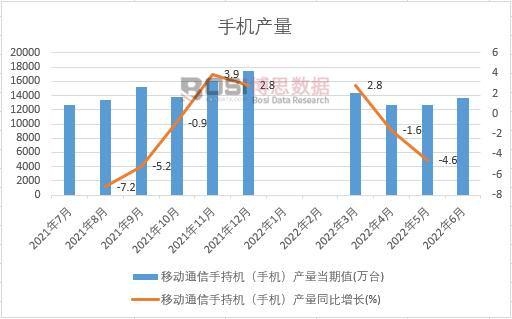 2022���ϰ����Ї��֙C(j��)�a(ch��n)���¶Ƚy(t��ng)Ӌ(j��)