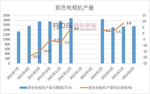 2022���ϰ����Ї���ɫ�ҕ�C�a(ch��n)���¶Ƚy(t��ng)Ӌ