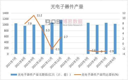 2022���ϰ����Ї�(gu��)����������a(ch��n)���¶Ƚy(t��ng)Ӌ(j��)