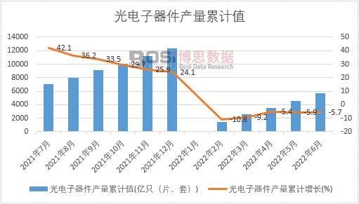 ����������a(ch��n)����Ӌ(j��)