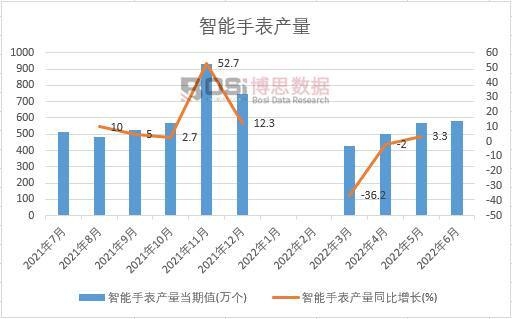 2022���ϰ����Ї������ֱ��a(ch��n)���¶Ƚy(t��ng)Ӌ