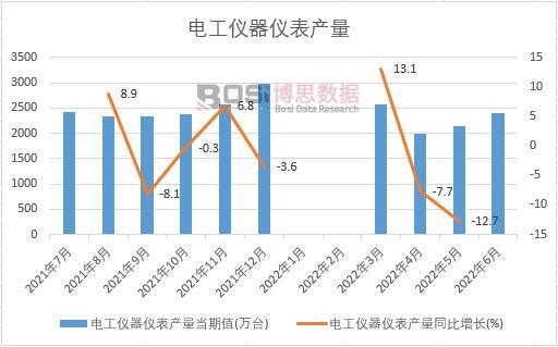 2022���ϰ����Ї�늹��x���x���a(ch��n)���¶Ƚy(t��ng)Ӌ(j��)