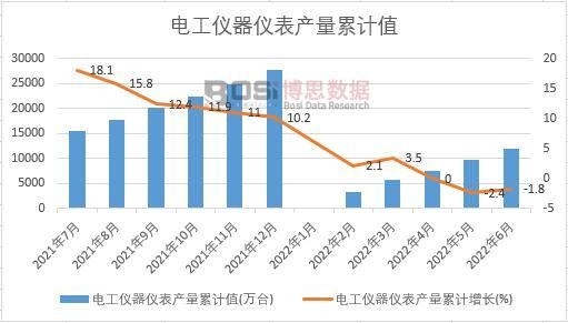 늹��x���x���a(ch��n)����Ӌ(j��)