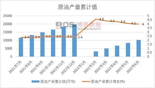 ԭ�ͮa(ch��n)����Ӌ(j��)