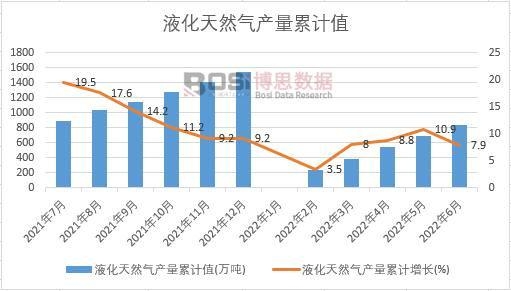 Һ����Ȼ��a(ch��n)����Ӌ(j��)