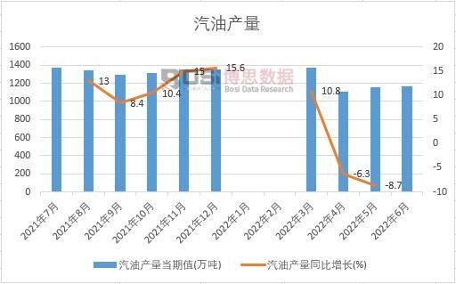 2022���ϰ����Ї����ͮa(ch��n)���¶Ƚy(t��ng)Ӌ