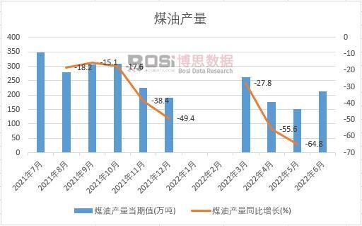 2022���ϰ����Ї�ú�ͮa���¶Ƚy(t��ng)Ӌ