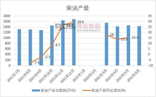 2022���ϰ����Ї����ͮa(ch��n)���¶Ƚy(t��ng)Ӌ