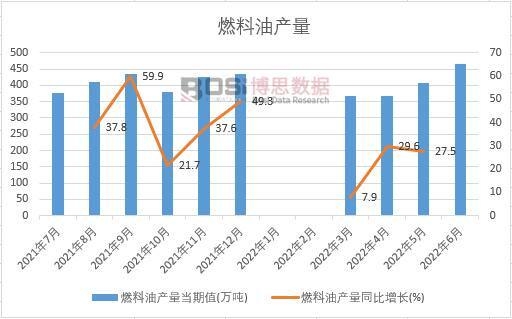 2022���ϰ����Ї�(gu��)ȼ���ͮa(ch��n)���¶Ƚy(t��ng)Ӌ(j��)