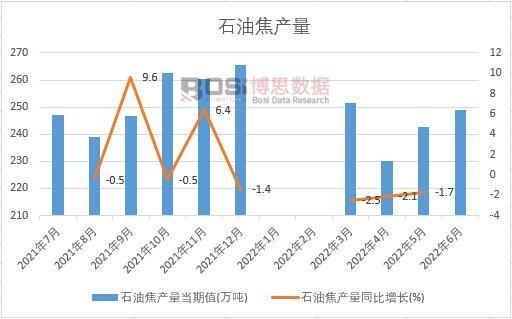 2022���ϰ����Ї�ʯ�ͽ��a(ch��n)���¶Ƚy(t��ng)Ӌ