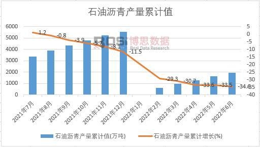 ʯ�͞r��a(ch��n)����Ӌ(j��)