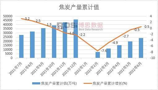 ��̿�a(ch��n)����Ӌ(j��)