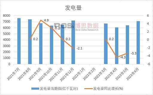 2022���ϰ����Ї��l(f��)����¶Ƚy(t��ng)Ӌ