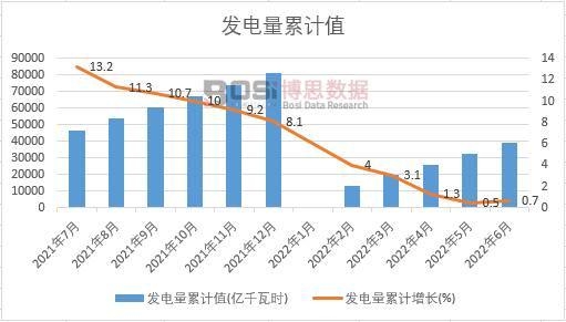 �l(f��)�����Ӌֵ