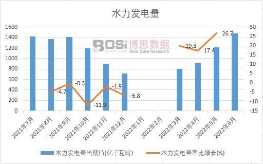 2022���ϰ����Ї�ˮ���l(f��)����¶Ƚy(t��ng)Ӌ(j��)