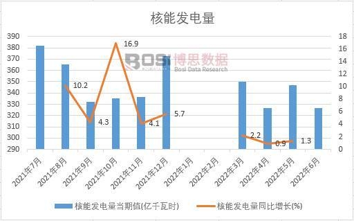 2022���ϰ����Ї����ܰl(f��)����¶Ƚy(t��ng)Ӌ