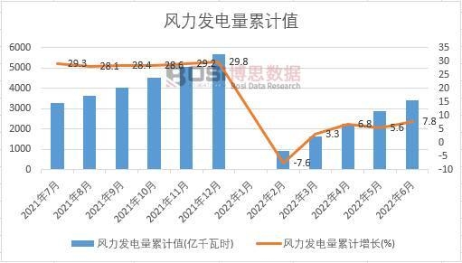 �L(f��ng)���l(f��)�����Ӌ