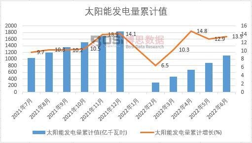 ̫�(y��ng)�ܰl(f��)�����Ӌ(j��)