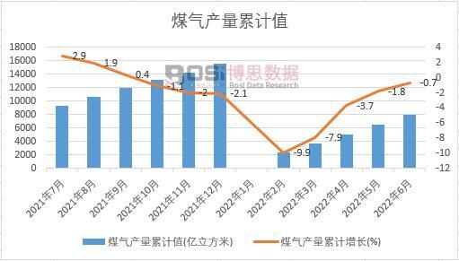 ú��a(ch��n)����Ӌ(j��)