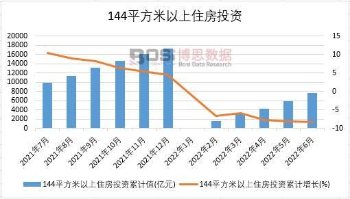 2022���ϰ����Ї�(gu��)144ƽ��������ס��Ͷ�Y�¶Ƚy(t��ng)Ӌ(j��)