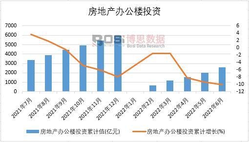 2022���ϰ����Ї�(gu��)���خa(ch��n)�k����Ͷ�Y�¶Ƚy(t��ng)Ӌ(j��)