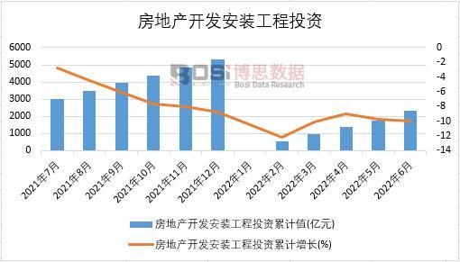 2022���ϰ����Ї����خa(ch��n)�_�l(f��)���b����Ͷ�Y�¶Ƚy(t��ng)Ӌ(j��)