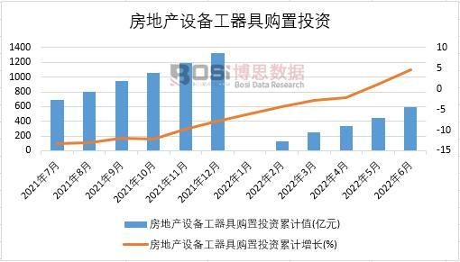 2022���ϰ����Ї�(gu��)���خa(ch��n)�O(sh��)�乤����ُ(g��u)��Ͷ�Y�¶Ƚy(t��ng)Ӌ(j��)
