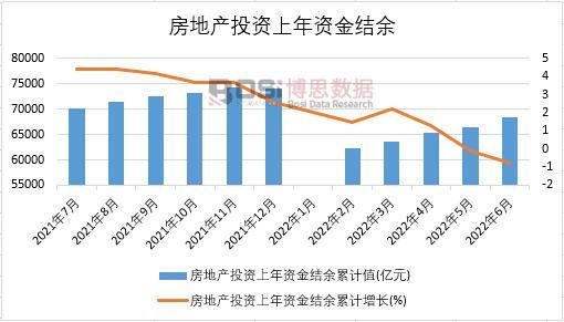 2022���ϰ����Ї����خa(ch��n)Ͷ�Y�����Y��Y(ji��)���¶Ƚy(t��ng)Ӌ