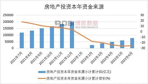 2022���ϰ����Ї����خa(ch��n)Ͷ�Y�����Y����Դ�¶Ƚy(t��ng)Ӌ(j��)