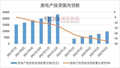 2022���ϰ����Ї����خa(ch��n)Ͷ�Y����(n��i)�J���¶Ƚy(t��ng)Ӌ