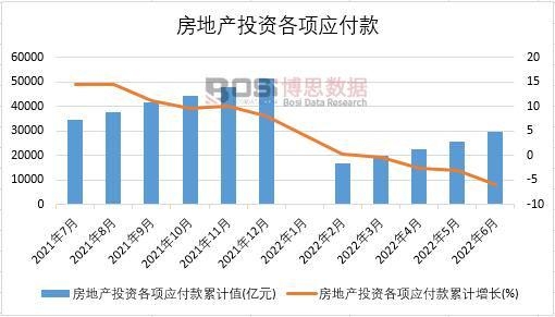 2022���ϰ����Ї����خa(ch��n)Ͷ�Y���(xi��ng)��(y��ng)�����¶Ƚy(t��ng)Ӌ(j��)